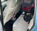 Синий Ситроен С3, объемом двигателя 1.4 л и пробегом 260 тыс. км за 2850 $, фото 9 на Automoto.ua