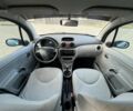 Синий Ситроен С3, объемом двигателя 1.1 л и пробегом 168 тыс. км за 3200 $, фото 23 на Automoto.ua