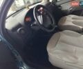Синий Ситроен С3, объемом двигателя 1.4 л и пробегом 269 тыс. км за 3700 $, фото 9 на Automoto.ua