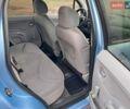 Синій Сітроен С3, об'ємом двигуна 1.4 л та пробігом 221 тис. км за 2999 $, фото 12 на Automoto.ua