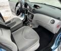 Синий Ситроен С3, объемом двигателя 1.4 л и пробегом 190 тыс. км за 4500 $, фото 16 на Automoto.ua
