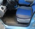 Синий Ситроен С3, объемом двигателя 1.4 л и пробегом 179 тыс. км за 4400 $, фото 4 на Automoto.ua