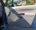 Синий Ситроен С3, объемом двигателя 0 л и пробегом 248 тыс. км за 2500 $, фото 24 на Automoto.ua