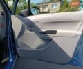 Синій Сітроен С3, об'ємом двигуна 0 л та пробігом 248 тис. км за 2500 $, фото 24 на Automoto.ua