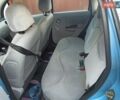 Синий Ситроен С3, объемом двигателя 1.36 л и пробегом 142 тыс. км за 2500 $, фото 12 на Automoto.ua