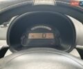 Синий Ситроен С3, объемом двигателя 1.36 л и пробегом 214 тыс. км за 2900 $, фото 1 на Automoto.ua