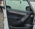 Білий Сітроен С4 Пікассо, об'ємом двигуна 1.56 л та пробігом 353 тис. км за 6100 $, фото 9 на Automoto.ua