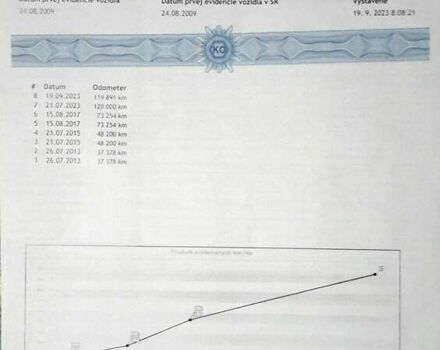 Коричневый Ситроен С4 Пикассо, объемом двигателя 1.6 л и пробегом 120 тыс. км за 6750 $, фото 25 на Automoto.ua