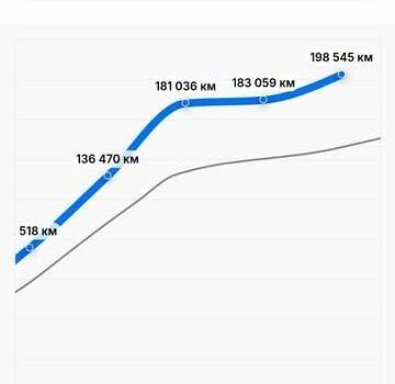Серый Ситроен С4 Пикассо, объемом двигателя 2 л и пробегом 202 тыс. км за 15500 $, фото 30 на Automoto.ua