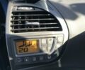Синий Ситроен С4 Пикассо, объемом двигателя 1.6 л и пробегом 180 тыс. км за 7550 $, фото 4 на Automoto.ua