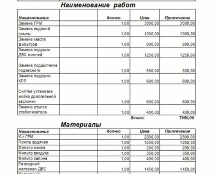 Белый Ситроен С4, объемом двигателя 1.6 л и пробегом 147 тыс. км за 6500 $, фото 2 на Automoto.ua