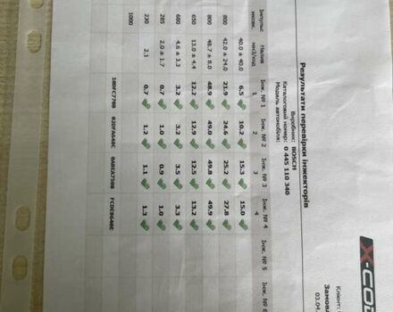 Бежевий Сітроен С4, об'ємом двигуна 1.56 л та пробігом 150 тис. км за 6000 $, фото 30 на Automoto.ua