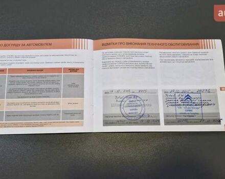 Красный Ситроен С4, объемом двигателя 1.6 л и пробегом 141 тыс. км за 8500 $, фото 20 на Automoto.ua