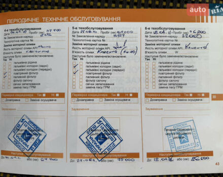 Жовтий Сітроен С4, об'ємом двигуна 1.59 л та пробігом 193 тис. км за 3700 $, фото 45 на Automoto.ua