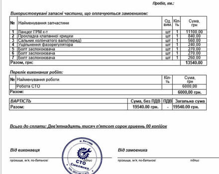 Серый Ситроен С4, объемом двигателя 1.6 л и пробегом 222 тыс. км за 5200 $, фото 22 на Automoto.ua