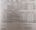 Белый Ситроен ДС4, объемом двигателя 1.56 л и пробегом 208 тыс. км за 7500 $, фото 26 на Automoto.ua