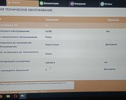 Красный Ситроен Гранд С4 Пикассо, объемом двигателя 2 л и пробегом 305 тыс. км за 8300 $, фото 138 на Automoto.ua