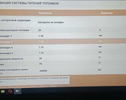 Красный Ситроен Гранд С4 Пикассо, объемом двигателя 2 л и пробегом 305 тыс. км за 8100 $, фото 137 на Automoto.ua