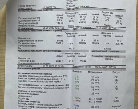 Ситроен Гранд С4 Пикассо, объемом двигателя 1.6 л и пробегом 280 тыс. км за 4300 $, фото 1 на Automoto.ua