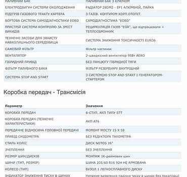 Серый Ситроен Гранд С4 Пикассо, объемом двигателя 1.6 л и пробегом 216 тыс. км за 11999 $, фото 25 на Automoto.ua