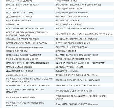 Серый Ситроен Гранд С4 Пикассо, объемом двигателя 1.6 л и пробегом 216 тыс. км за 11999 $, фото 27 на Automoto.ua