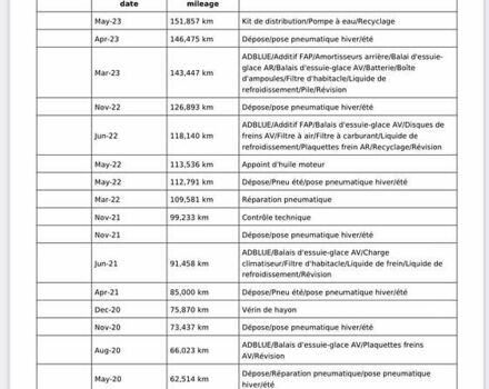 Сірий Сітроен Гранд С4 Пікассо, об'ємом двигуна 1.6 л та пробігом 165 тис. км за 13200 $, фото 2 на Automoto.ua