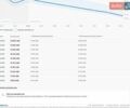 Синий Ситроен e-C4, объемом двигателя 0 л и пробегом 85 тыс. км за 15800 $, фото 21 на Automoto.ua