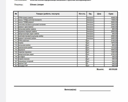 Белый Ситроен Jumper, объемом двигателя 2.2 л и пробегом 450 тыс. км за 4900 $, фото 11 на Automoto.ua