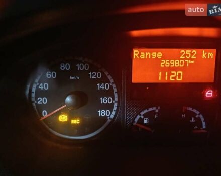 Сітроен Jumper 2014 у Києві на Automoto.ua Білий Сітроен Jumper, об'ємом двигуна 2.2 л та пробігом 269 тис. км за 9600 $, фото 7 на Automoto.ua