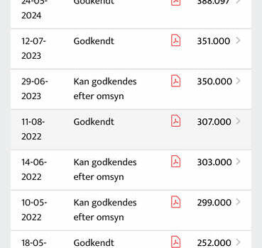 Красный Ситроен Jumper, объемом двигателя 2.2 л и пробегом 431 тыс. км за 23800 $, фото 60 на Automoto.ua