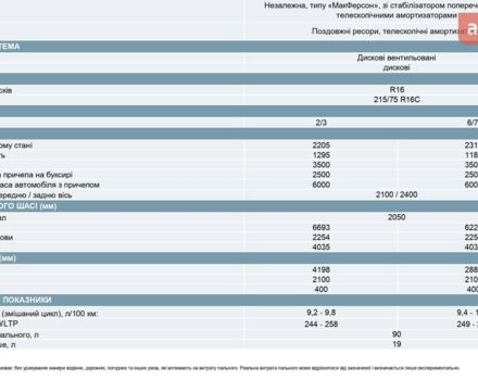 купити нове авто Сітроен Jumper 2025 року від офіційного дилера Автоцентр AUTOGROUP Сітроен фото