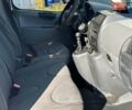 Белый Ситроен Jumpy, объемом двигателя 2 л и пробегом 455 тыс. км за 2990 $, фото 10 на Automoto.ua