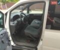Белый Ситроен Jumpy, объемом двигателя 1.9 л и пробегом 174 тыс. км за 3900 $, фото 4 на Automoto.ua