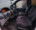 Белый Ситроен Jumpy, объемом двигателя 2 л и пробегом 300 тыс. км за 3550 $, фото 6 на Automoto.ua