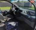 Белый Ситроен Jumpy, объемом двигателя 2 л и пробегом 300 тыс. км за 2800 $, фото 5 на Automoto.ua