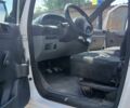 Белый Ситроен Jumpy, объемом двигателя 2 л и пробегом 3 тыс. км за 4600 $, фото 6 на Automoto.ua