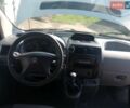 Белый Ситроен Jumpy, объемом двигателя 2 л и пробегом 330 тыс. км за 5500 $, фото 12 на Automoto.ua