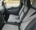Белый Ситроен Jumpy, объемом двигателя 1.6 л и пробегом 250 тыс. км за 6300 $, фото 15 на Automoto.ua