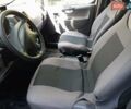 Белый Ситроен Jumpy, объемом двигателя 1.56 л и пробегом 318 тыс. км за 6300 $, фото 13 на Automoto.ua