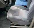 Черный Ситроен Jumpy, объемом двигателя 2 л и пробегом 320 тыс. км за 2750 $, фото 6 на Automoto.ua