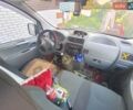 Червоний Сітроен Jumpy, об'ємом двигуна 1.6 л та пробігом 353 тис. км за 5999 $, фото 27 на Automoto.ua