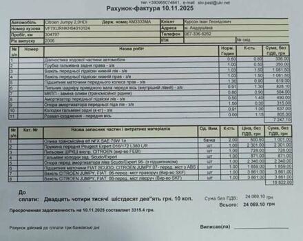 Серый Ситроен Jumpy, объемом двигателя 2 л и пробегом 305 тыс. км за 6200 $, фото 10 на Automoto.ua