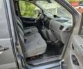 Сірий Сітроен Jumpy, об'ємом двигуна 2 л та пробігом 469 тис. км за 6499 $, фото 1 на Automoto.ua