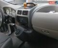 Серый Ситроен Jumpy, объемом двигателя 2 л и пробегом 428 тыс. км за 8500 $, фото 20 на Automoto.ua