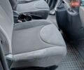 Серый Ситроен Jumpy, объемом двигателя 2 л и пробегом 428 тыс. км за 8500 $, фото 11 на Automoto.ua