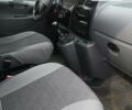 Синій Сітроен Jumpy, об'ємом двигуна 1.6 л та пробігом 262 тис. км за 5200 $, фото 18 на Automoto.ua
