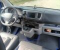 Синий Ситроен Jumpy, объемом двигателя 2 л и пробегом 400 тыс. км за 16000 $, фото 23 на Automoto.ua