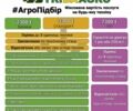 Зеленый Клаас Аксион 940, объемом двигателя 0 л и пробегом 10 тыс. км за 109869 $, фото 1 на Automoto.ua