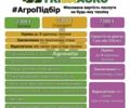 Зеленый Клаас Аксион 940, объемом двигателя 0 л и пробегом 10 тыс. км за 109884 $, фото 1 на Automoto.ua