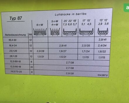 Клаас Домінатор, об'ємом двигуна 0 л та пробігом 0 тис. км за 35850 $, фото 17 на Automoto.ua